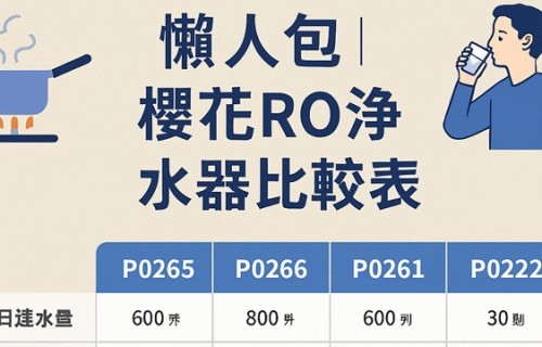 【居家純飲升級首選】櫻花牌 RO淨水器系列 差異比較表